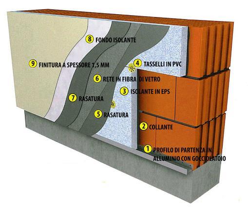 schema di una sezione di parete con cappotto